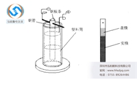 电泳漆泳透力检测方法之一钢管法简述