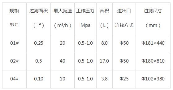 过滤器技术参数